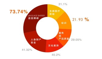 人工智能翻譯技術(shù) 破解出境游語(yǔ)言壁壘，開啟無(wú)障礙溝通新紀(jì)元